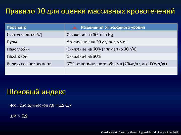 Правило 30 минут