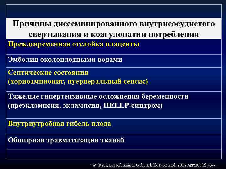 Причины диссеминированного внутрисосудистого свертывания и коагулопатии потребления Преждевременная отслойка плаценты Эмболия околоплодными водами Септические