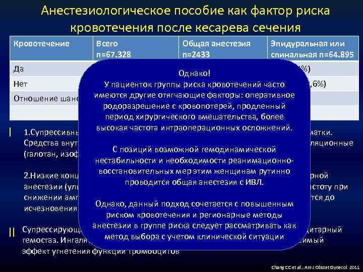 Карта анестезиологического пособия