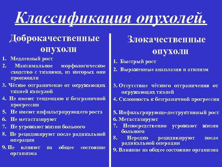 Классификация опухолей. Доброкачественные опухоли 1. Медленный рост 2. Максимальное морфологическое сходство с тканями, из