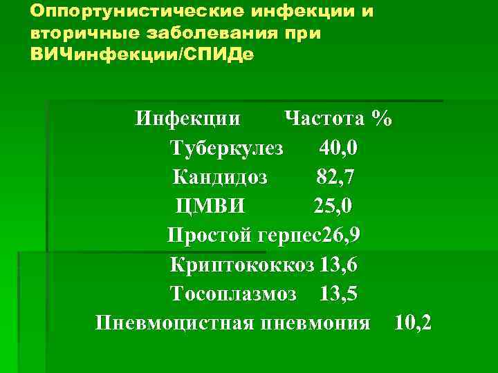 Оппортунистические инфекции и вторичные заболевания при ВИЧинфекции/СПИДе Инфекции Частота % Туберкулез 40, 0 Кандидоз