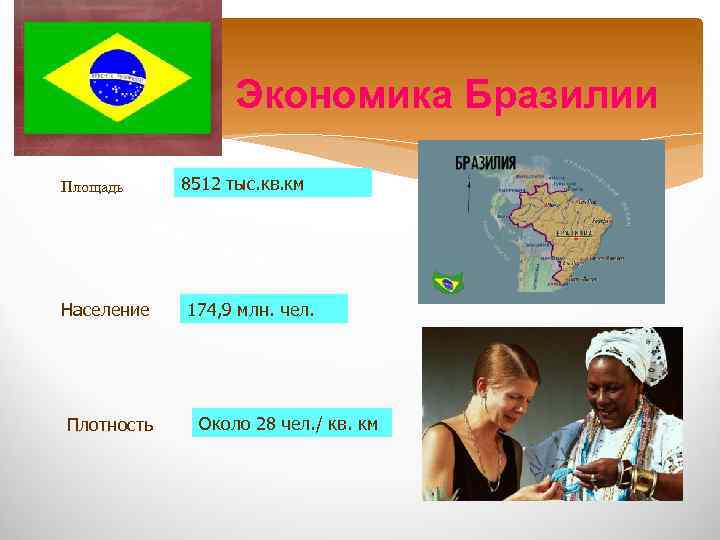 Экономика Бразилии Площадь Население Плотность 8512 тыс. кв. км 174, 9 млн. чел. Около