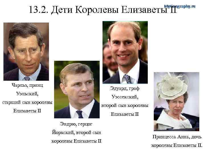 13. 2. Дети Королевы Елизаветы II Чарльз, принц Эдуард, граф Уэльский, Уэссекский, старший сын