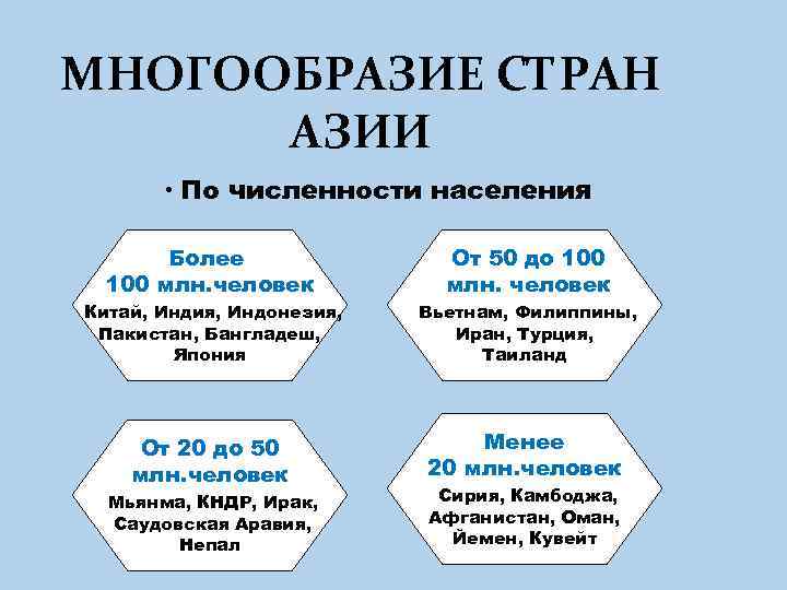 Свыше 100 млн человек