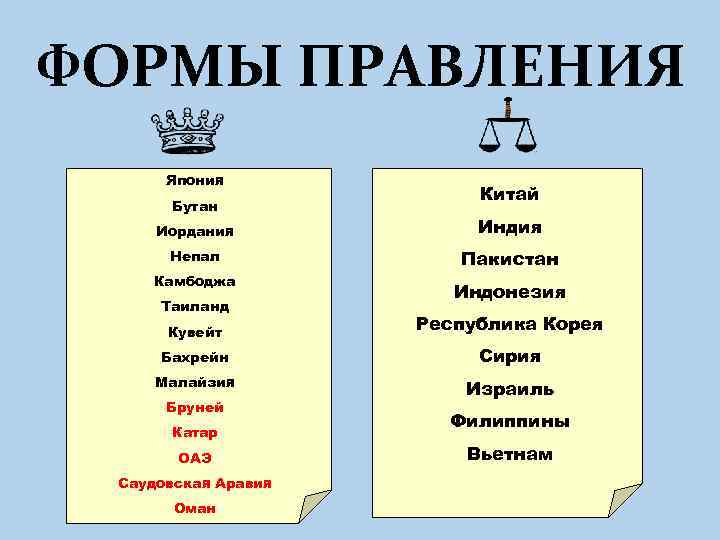 Какая страна имеет форму. Формы правления. Индия форма правления. Иордания форма правления. Иордан форма правления.