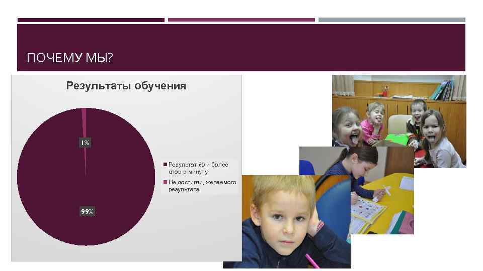 ПОЧЕМУ МЫ? Результаты обучения 1% Результат 60 и более слов в минуту Не достигли,