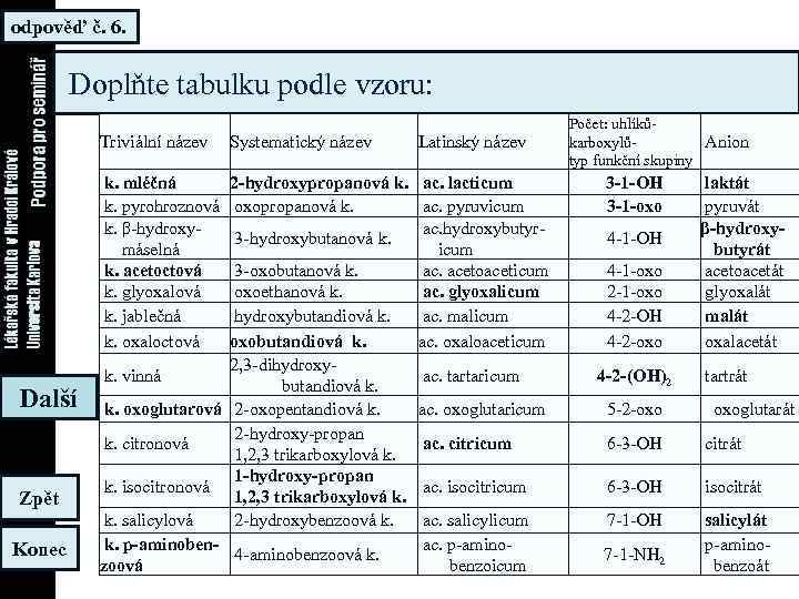 odpověď č. 6. Doplňte tabulku podle vzoru: Triviální název k. mléčná k. pyrohroznová k.