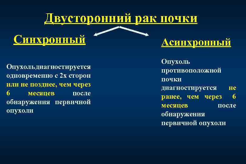 Двусторонний рак почки Синхронный Опухоль диагностируется одновременно с 2 х сторон или не позднее,