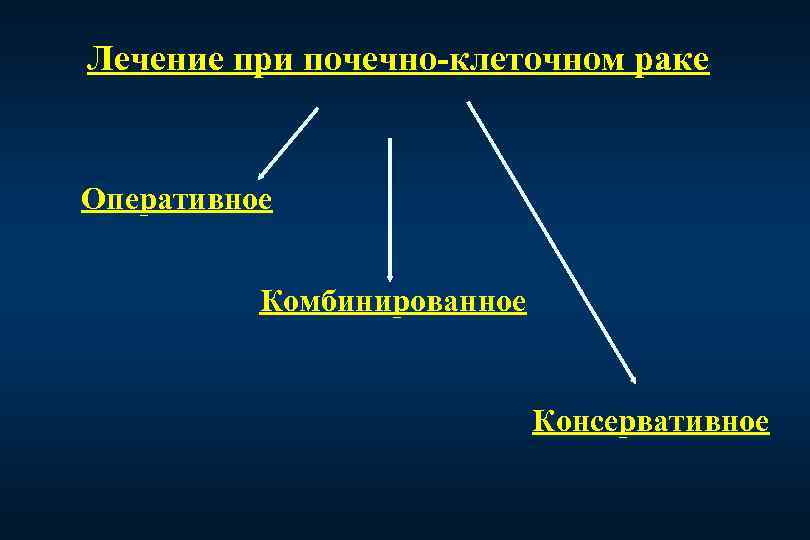 Лечение при почечно-клеточном раке Оперативное Комбинированное Консервативное 