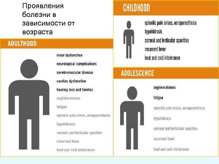 Проявления болезни в зависимости от возраста 