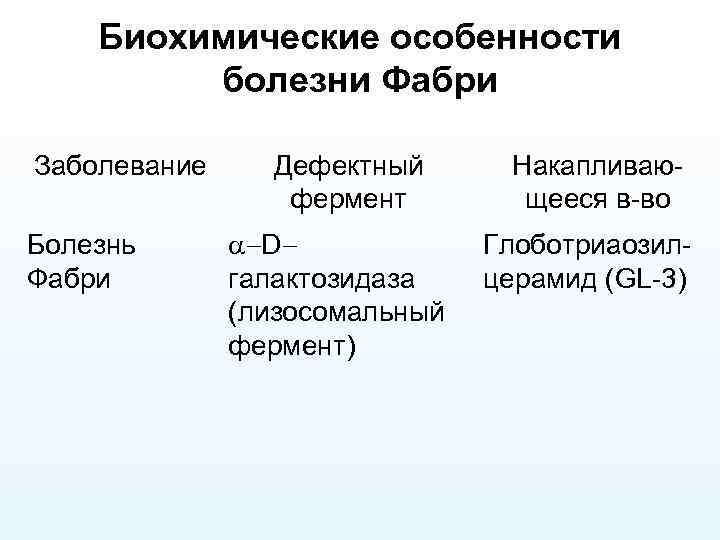 Биохимические особенности болезни Фабри Заболевание Болезнь Фабри Дефектный фермент -Dгалактозидаза (лизосомальный фермент) Накапливающееся в-во