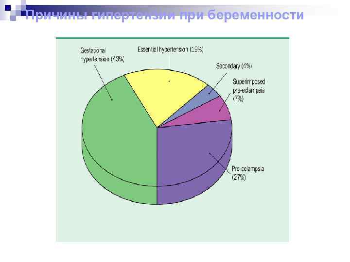 Причины гипертензии при беременности 