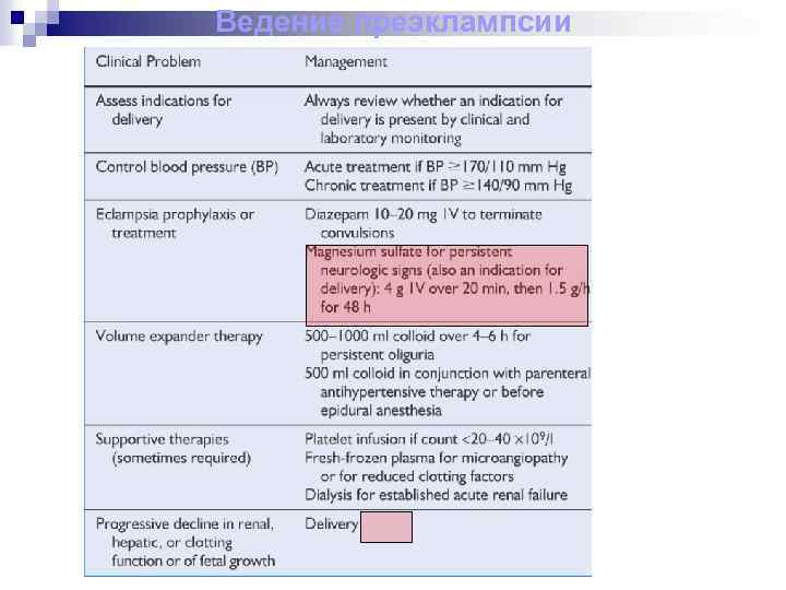 Ведение преэклампсии 