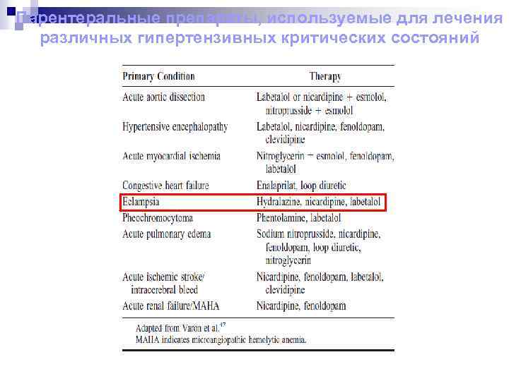 Парентеральные препараты, используемые для лечения различных гипертензивных критических состояний 