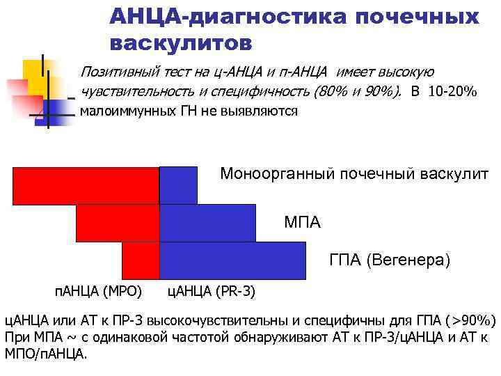 АНЦА-диагностика почечных васкулитов Позитивный тест на ц-АНЦА и п-АНЦА имеет высокую чувствительность и специфичность