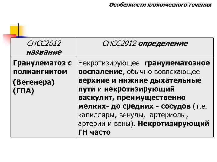 Особенности клинического течения CHCC 2012 название CHCC 2012 определение Гранулематоз с полиангиитом (Вегенера) (ГПА)