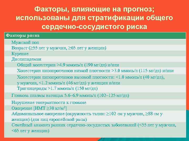 Факторы, влияющие на прогноз; использованы для стратификации общего сердечно-сосудистого риска Факторы риска Мужской пол