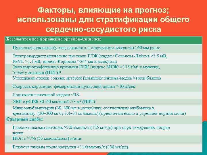 Факторы, влияющие на прогноз; использованы для стратификации общего сердечно-сосудистого риска Бессимптомное поражение органов-мишеней Пульсовое