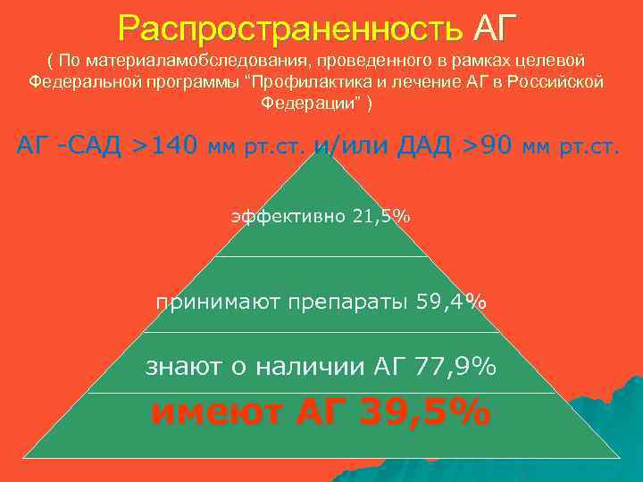 Распространенность АГ ( По материаламобследования, проведенного в рамках целевой Федеральной программы “Профилактика и лечение