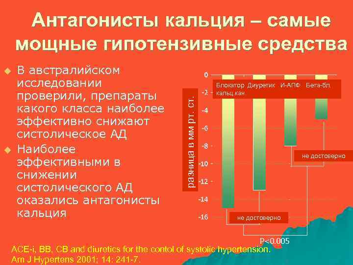 u u В австралийском исследовании проверили, препараты какого класса наиболее эффективно снижают систолическое АД