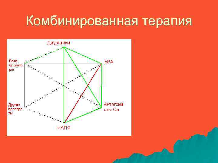 Комбинированная терапия 