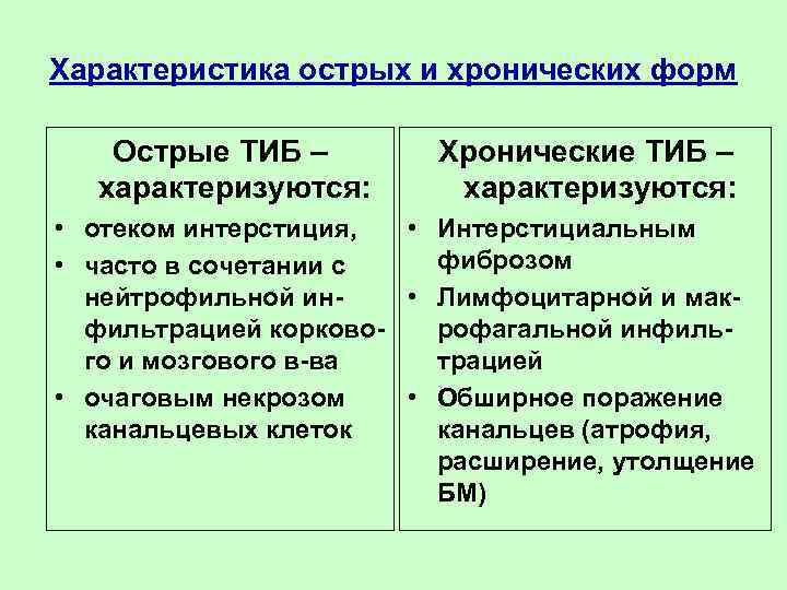 Характеристика острых и хронических форм Острые ТИБ – характеризуются: Хронические ТИБ – характеризуются: •