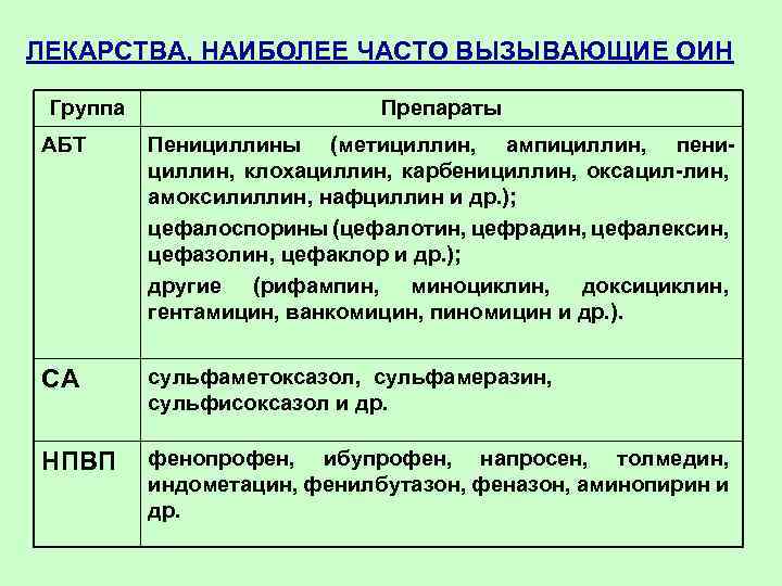 ЛЕКАРСТВА, НАИБОЛЕЕ ЧАСТО ВЫЗЫВАЮЩИЕ ОИН Группа Препараты АБТ Пенициллины (метициллин, ампициллин, пенициллин, клохациллин, карбенициллин,