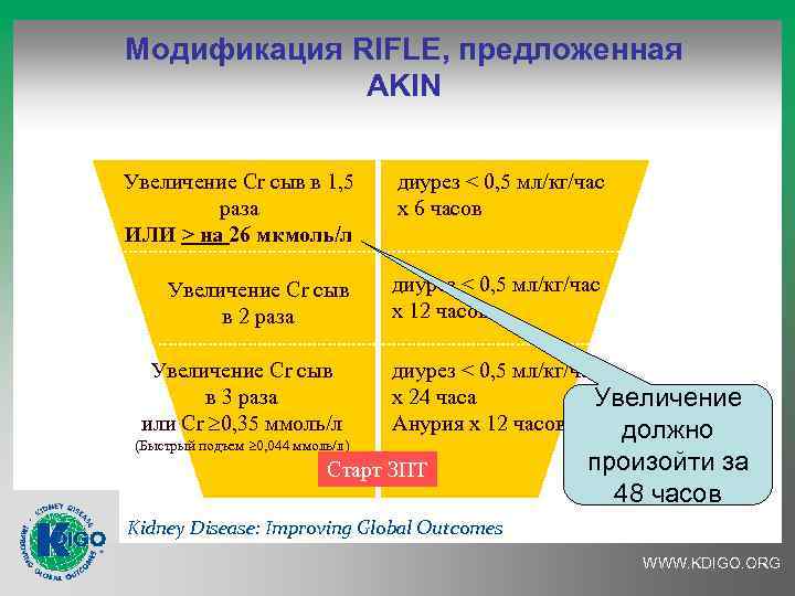 Модификация RIFLE, предложенная AKIN R (I) I (II) F Увеличение Cr сыв в 1,