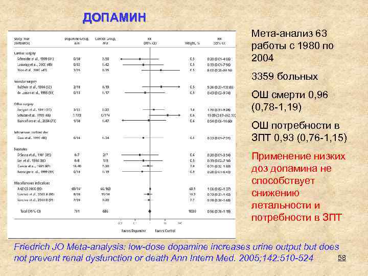 ДОПАМИН Мета-анализ 63 работы с 1980 по 2004 3359 больных ОШ смерти 0, 96