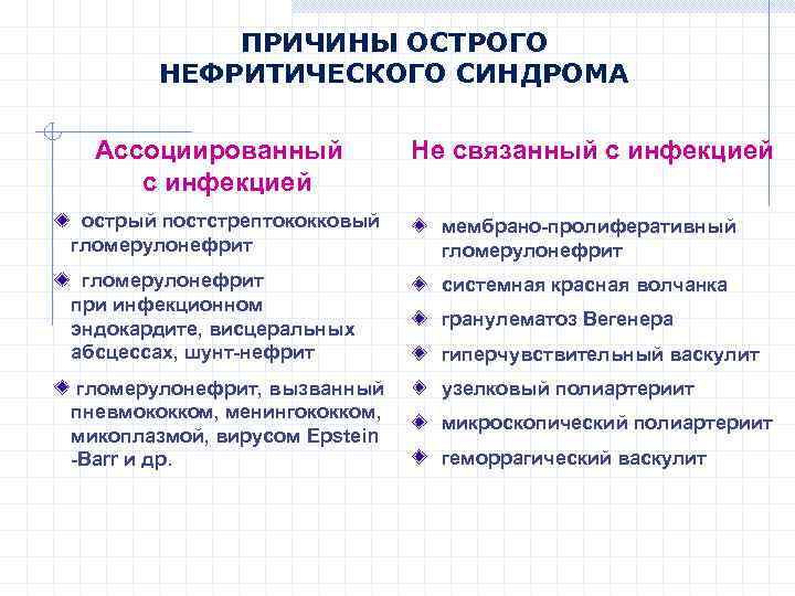 Клиническая картина нефритический синдром