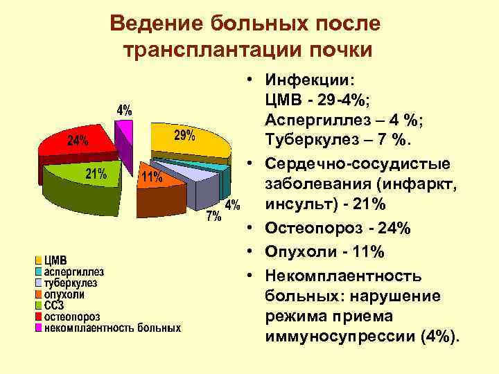 Трансплантация почки рекомендации