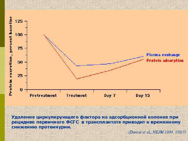 Удаление циркулирующего фактора на адсорбционной колонке при рецидиве первичного ФСГС в трансплантате приводит к