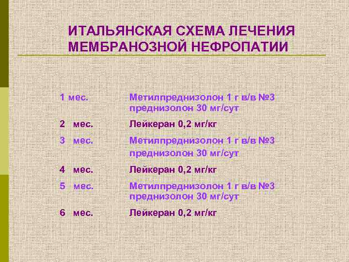 ИТАЛЬЯНСКАЯ СХЕМА ЛЕЧЕНИЯ МЕМБРАНОЗНОЙ НЕФРОПАТИИ 1 мес. Метилпреднизолон 1 г в/в № 3 преднизолон