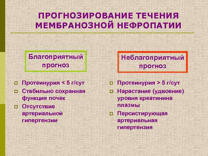 ПРОГНОЗИРОВАНИЕ ТЕЧЕНИЯ МЕМБРАНОЗНОЙ НЕФРОПАТИИ Благоприятный прогноз p p p Протеинурия < 5 г/сут Стабильно