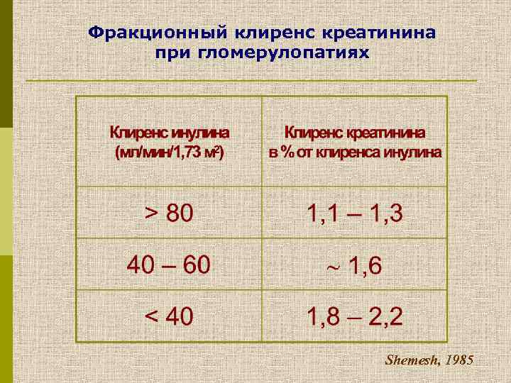 Фракционный клиренс креатинина при гломерулопатиях Shemesh, 1985 