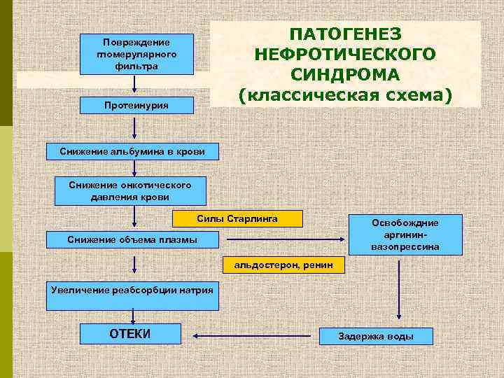 Патогенетические методы коррекции гипергликемии и гиперхолестеринемии схема