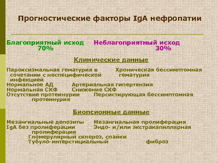 Прогностические факторы Ig. A нефропатии Благоприятный исход 70% Неблагоприятный исход 30% Клинические данные Пароксизмальная