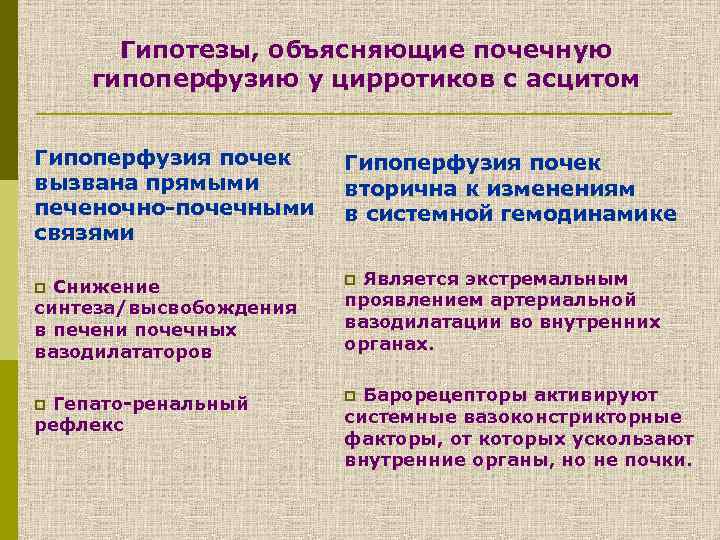 Гипотезы, объясняющие почечную гипоперфузию у цирротиков с асцитом Гипоперфузия почек вызвана прямыми печеночно-почечными связями