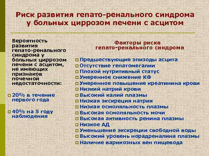 Риск развития гепато-ренального синдрома у больных циррозом печени с асцитом Вероятность развития гепато-ренального синдрома