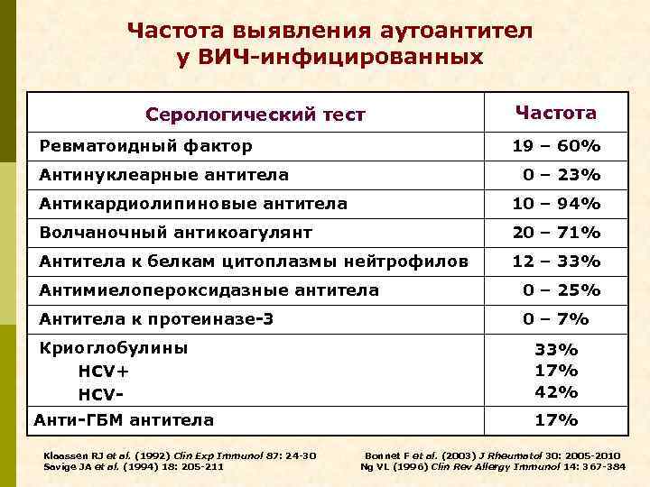 Фактор частоты