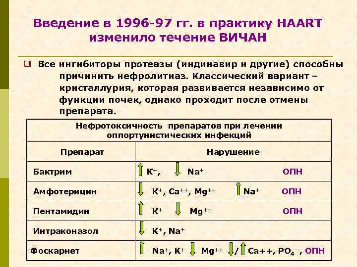 Введение в 1996 -97 гг. в практику HAART изменило течение ВИЧАН q Все ингибиторы