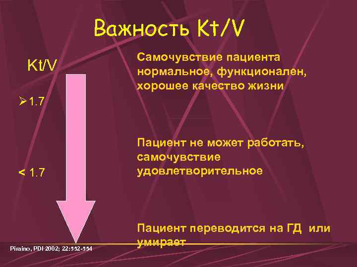 Важность Kt/V Самочувствие пациента нормальное, функционален, хорошее качество жизни Ø 1. 7 < 1.