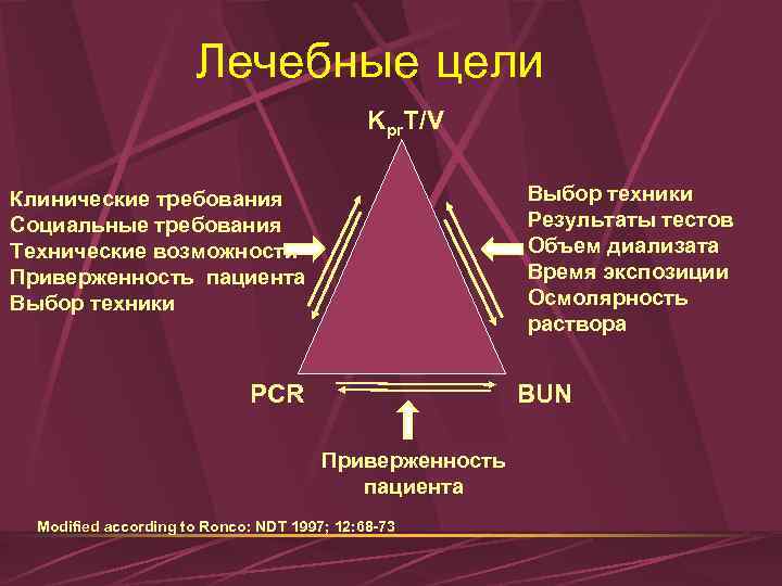 Лечебные цели Kpr. T/V Выбор техники Результаты тестов Объем диализата Время экспозиции Осмолярность раствора