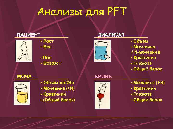 Анализы для PFT ПАЦИЕНТ - Рост - Вес ДИАЛИЗАТ - Объем - Мочевина /