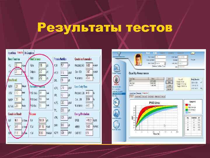 Результаты тестов 