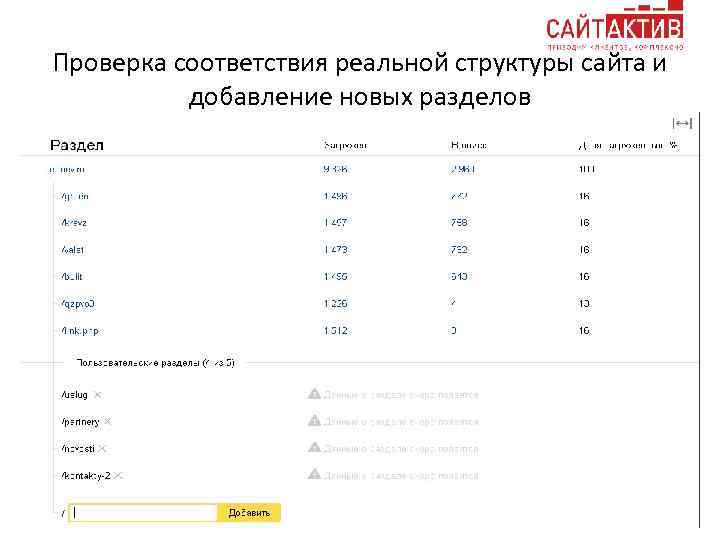 Проверка соответствия реальной структуры сайта и добавление новых разделов 
