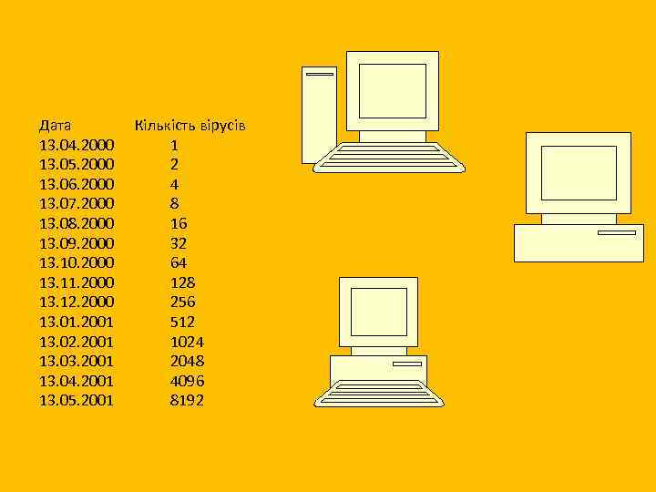 Дата 13. 04. 2000 13. 05. 2000 13. 06. 2000 13. 07. 2000 13.