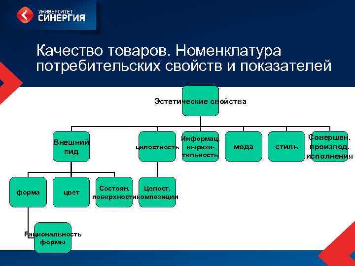 Номенклатура качества