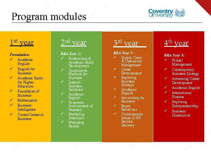 Program modules 1 st year 2 nd year 3 rd year Foundation: ü Academic