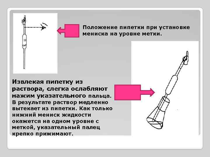 Пипетка в презентации